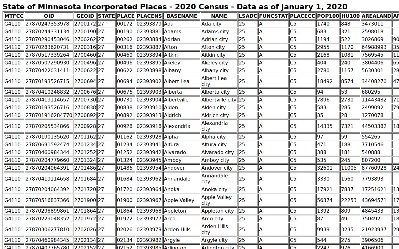 Faribault court records context from Minnesota incorporated-place population source